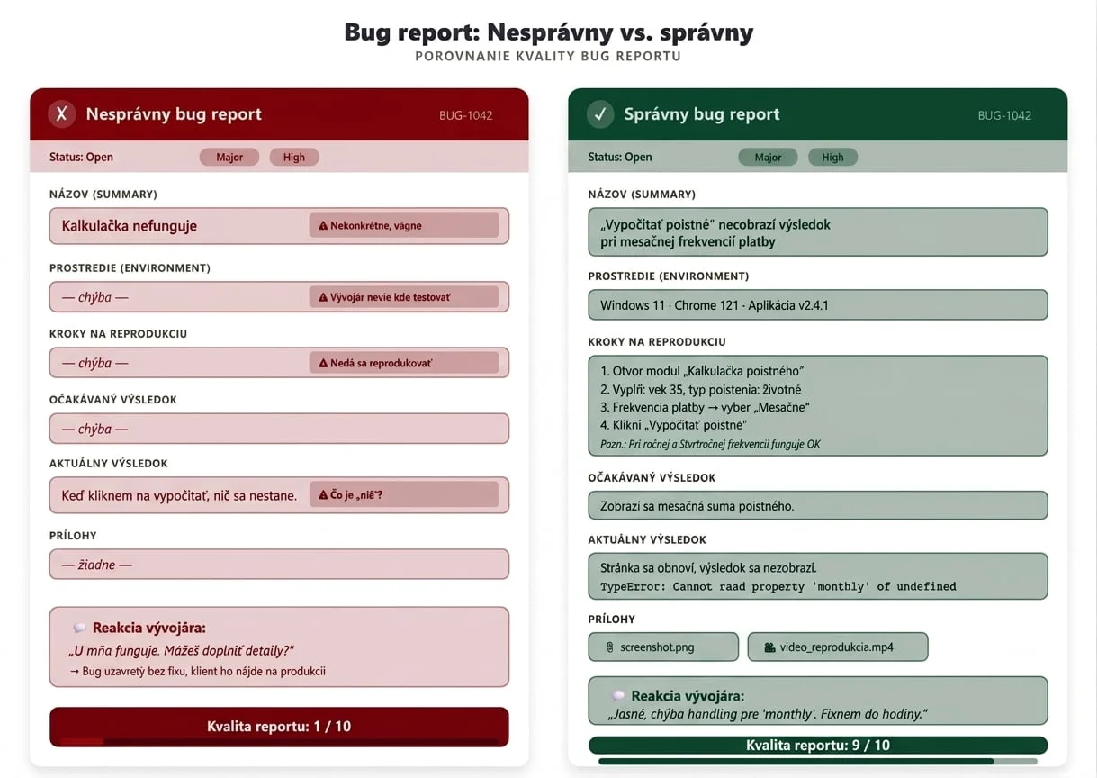 Porovnanie nesprávneho a správneho bug reportu s konkrétnym popisom chyby
